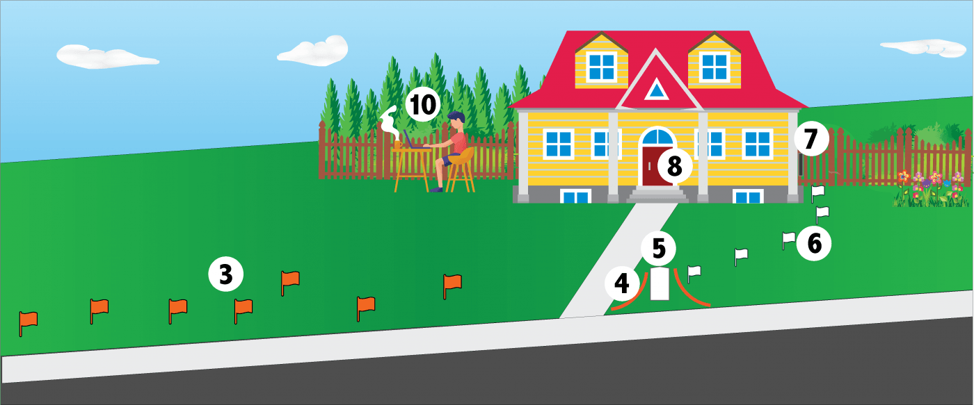 image of home with sidewalk to road. shows flags placed for utility work and numbers to visually show the information presented in the text above